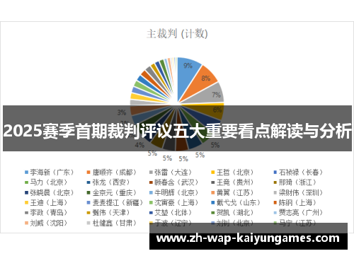 2025赛季首期裁判评议五大重要看点解读与分析