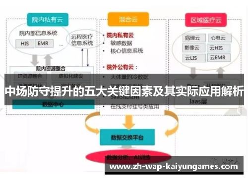 中场防守提升的五大关键因素及其实际应用解析