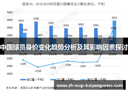 中国球员身价变化趋势分析及其影响因素探讨