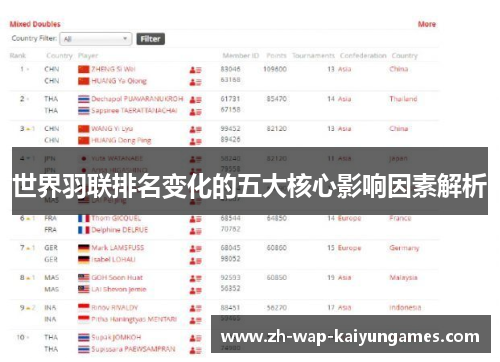 世界羽联排名变化的五大核心影响因素解析