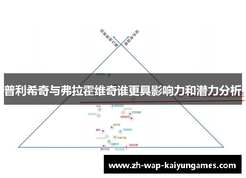 普利希奇与弗拉霍维奇谁更具影响力和潜力分析