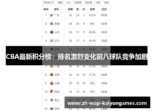 CBA最新积分榜：排名激烈变化前八球队竞争加剧