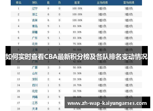如何实时查看CBA最新积分榜及各队排名变动情况