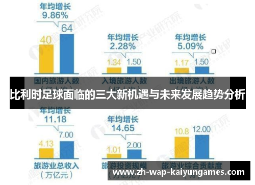 比利时足球面临的三大新机遇与未来发展趋势分析