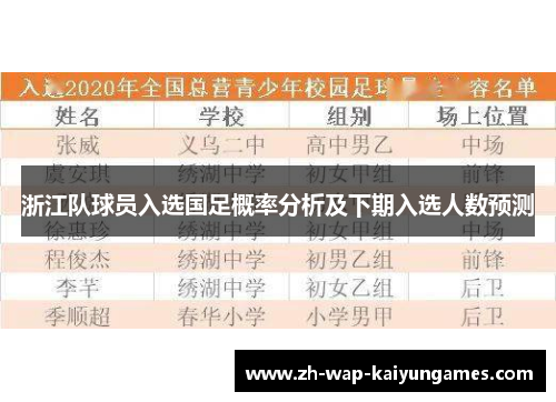浙江队球员入选国足概率分析及下期入选人数预测