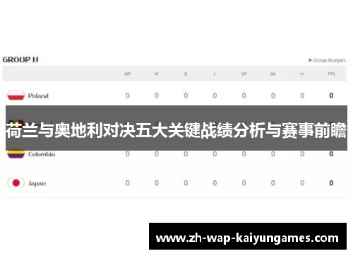 荷兰与奥地利对决五大关键战绩分析与赛事前瞻