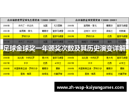 足球金球奖一年颁奖次数及其历史演变详解 足球金球奖一年颁奖次数及其历史演变详解