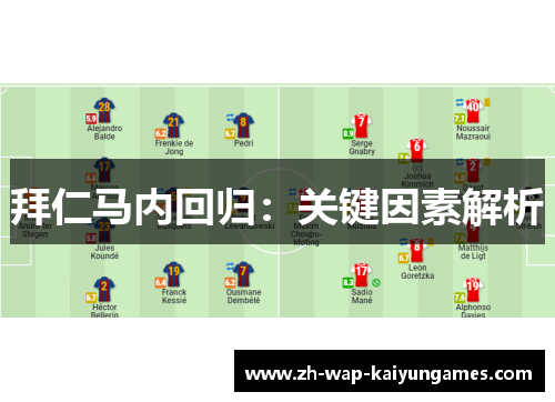 拜仁马内回归:关键因素解析 拜仁马内回归:关键因素解析