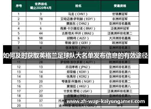 如何及时获取英格兰足球队大名单发布信息的有效途径 如何及时获取英格兰足球队大名单发布信息的有效途径