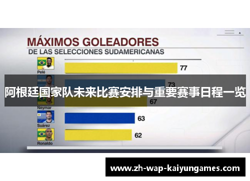 阿根廷国家队未来比赛安排与重要赛事日程一览