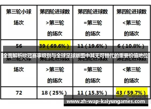 全面解析欧冠赛事级别与全球足球版图中其无可替代的重要价值地位 全面解析欧冠赛事级别与全球足球版图中其无可替代的重要价值地位