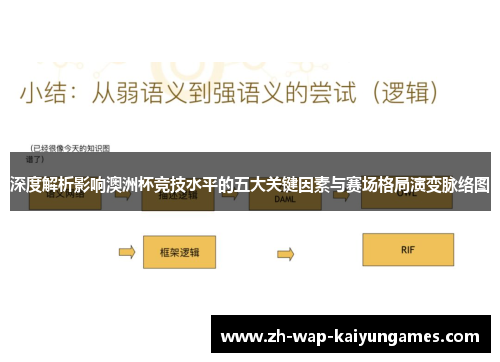 深度解析影响澳洲杯竞技水平的五大关键因素与赛场格局演变脉络图 深度解析影响澳洲杯竞技水平的五大关键因素与赛场格局演变脉络图