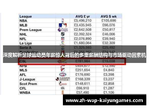 深度解析足球运动员年薪惊人背后的多重薪酬结构与市场驱动因素机 深度解析足球运动员年薪惊人背后的多重薪酬结构与市场驱动因素机