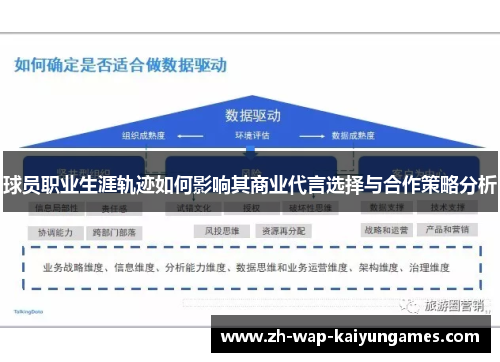 球员职业生涯轨迹如何影响其商业代言选择与合作策略分析