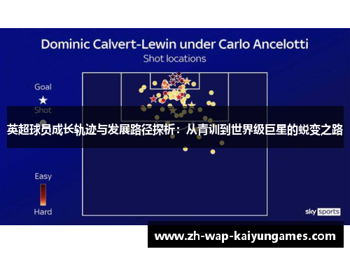 英超球员成长轨迹与发展路径探析：从青训到世界级巨星的蜕变之路