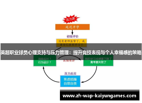 英超职业球员心理支持与压力管理：提升竞技表现与个人幸福感的策略