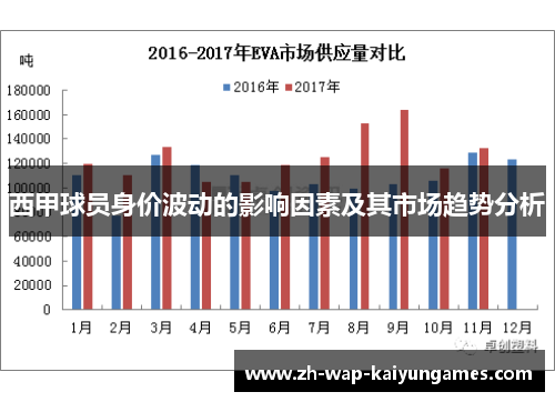 西甲球员身价波动的影响因素及其市场趋势分析