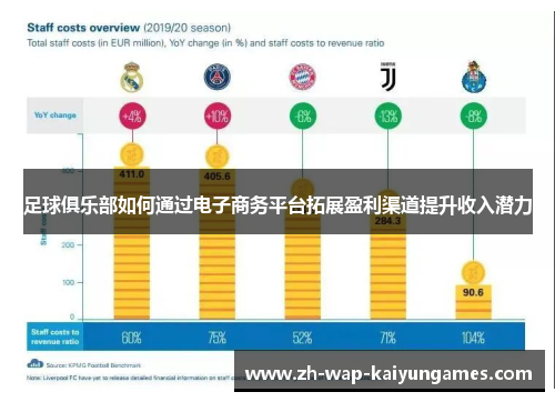 足球俱乐部如何通过电子商务平台拓展盈利渠道提升收入潜力